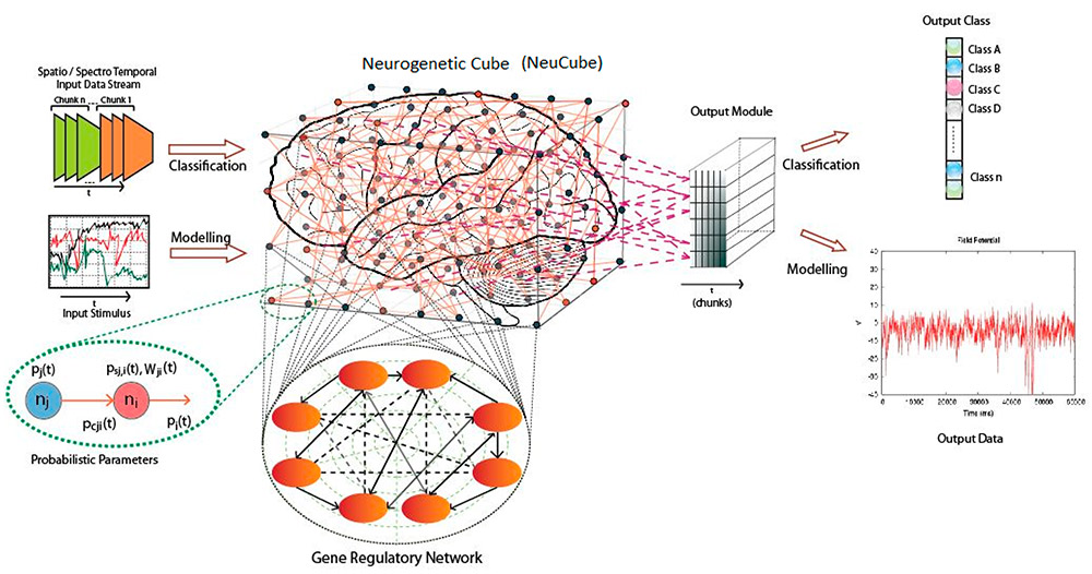 Diagram for visualising the project