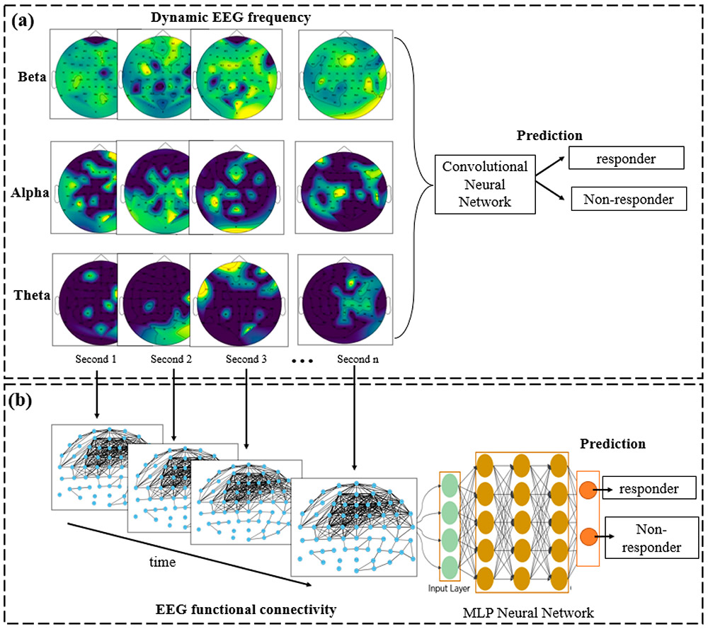 Visuals from the research