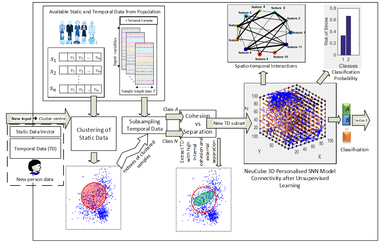 brain stroke prediction research paper